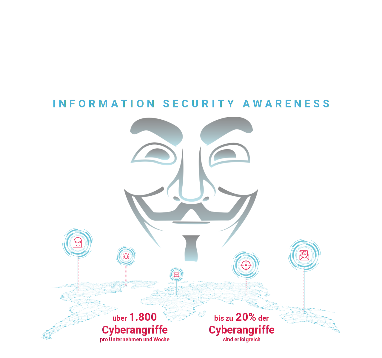 THE HONEYPOT - Information Security Awareness